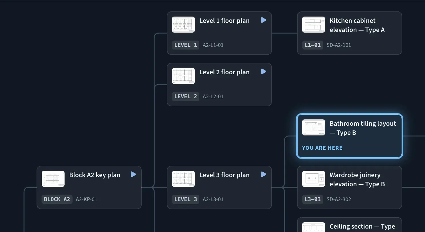 The Dwg Map window: one box per sheet, joined left to right